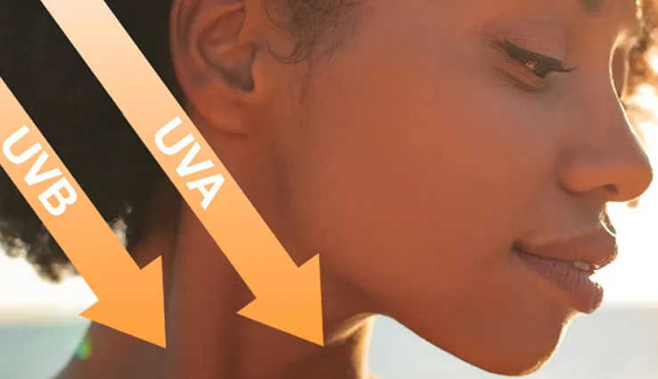 African American woman's face in the sun with UVA and UVB rays represented on her.